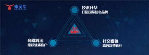 猎云网报道 ▎打通社交媒体板块，外贸牛实现了目标客户的精准推荐与转化